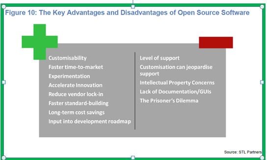 Key Advantages And Disadvantages Of Open Source Software